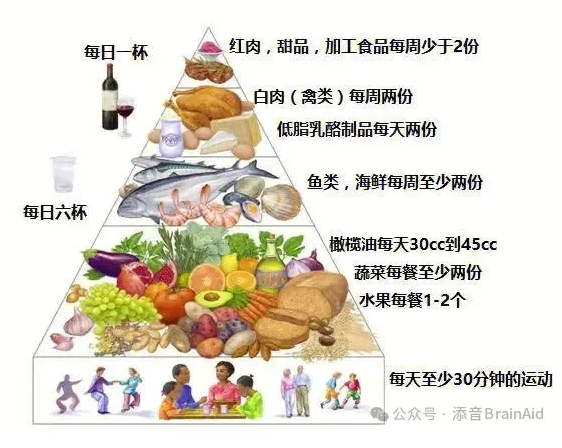 科普快线丨饮食习惯与抑郁症的联系