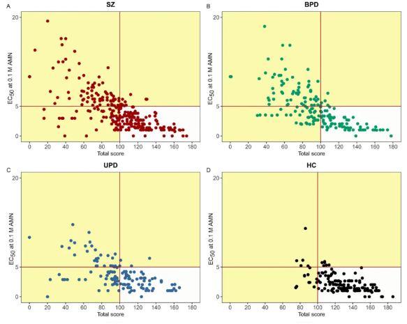 科普快线丨烟酸皮肤潮红反应在精神分裂症和情感性障碍中作为临床辅助诊断标记的应用潜力